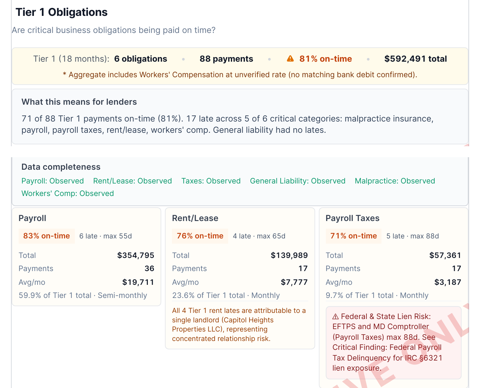 Credeity report Tier 1 obligations: on-time rates by category with payroll tax lien flag
